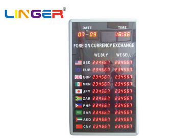 アフリカおよびナイジェリアによって導かれる外国為替率の表示印板
